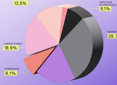 tutoriel infographique illustrateur de base en ligne fsa