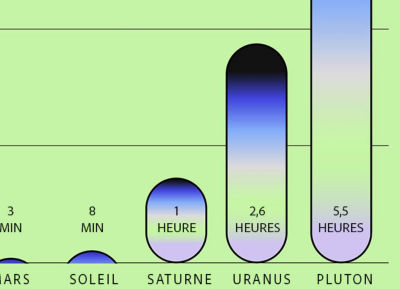 tutoriel infographique illustrateur de base en ligne fsa