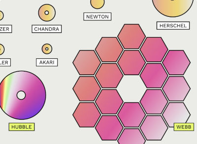 tutoriel infographique illustrateur de base en ligne fsa