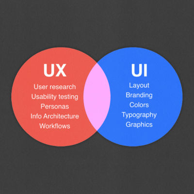Designing Layouts: A Visual Glossary